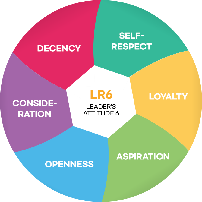 LR6